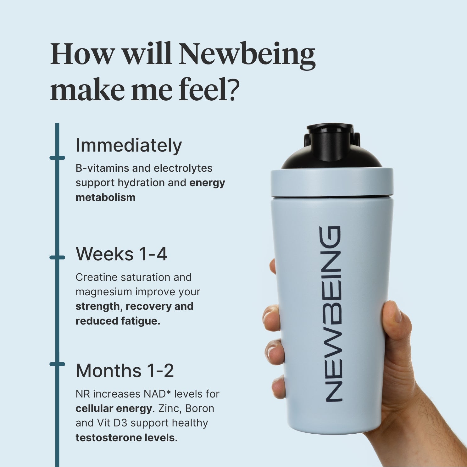 Shaker bottle with 'NEWBEING' branding held by a hand, against a light blue background with text about product benefits.
