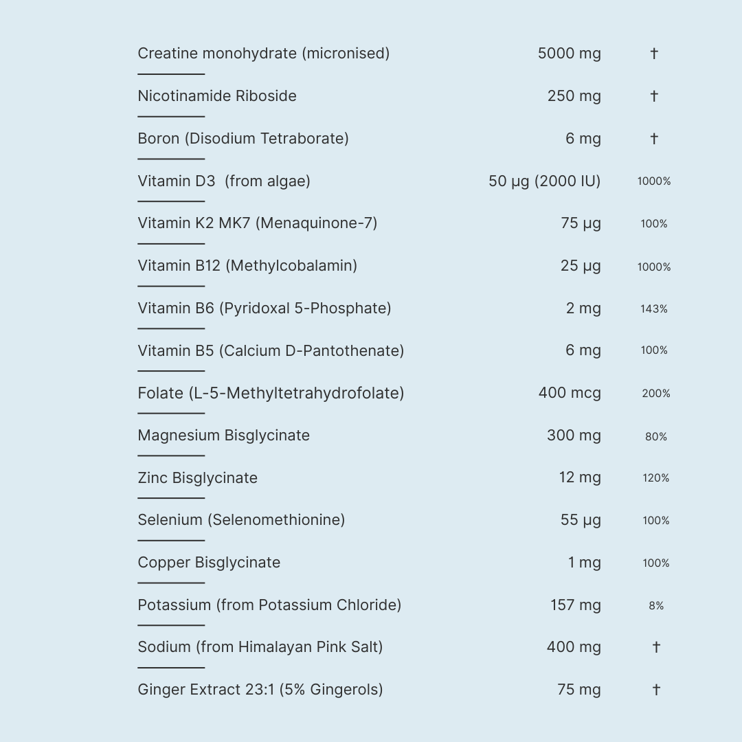 Newbeing Welcome Kit